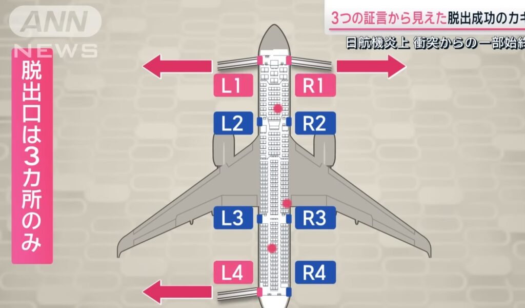 JAL飛行機の機内図。事故の衝撃により、５箇所の脱出口は開閉不能になった
【引用:ANN news CH】